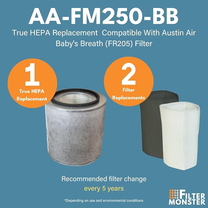 Filter-Monster Replacement Filter Kit Compatible - Image 3