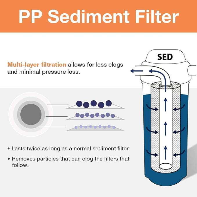 iSpring FP25B High-Capacity 20” x 4.5” Sediment Water Filter Cartridge - Image 2