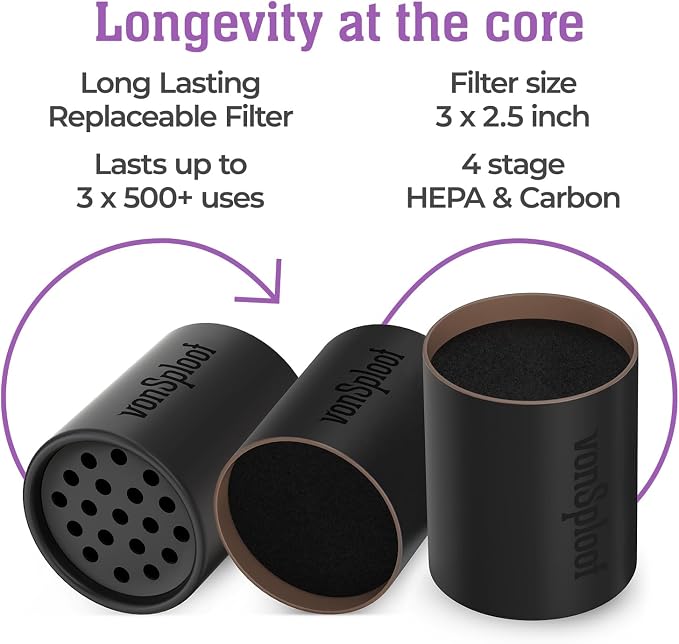 Personal Air Filter To Trap Smoke & Odor - Image 2