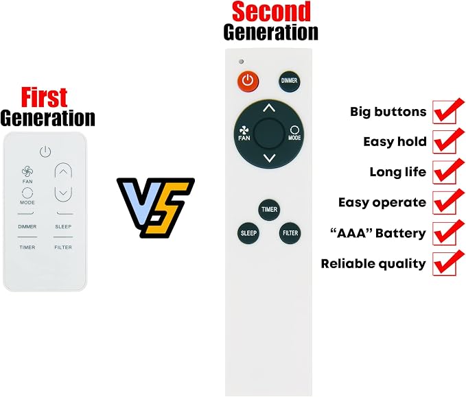Replacement Remote Control for HISENSE EQK AC Air Conditioner Remote Control - Image 3