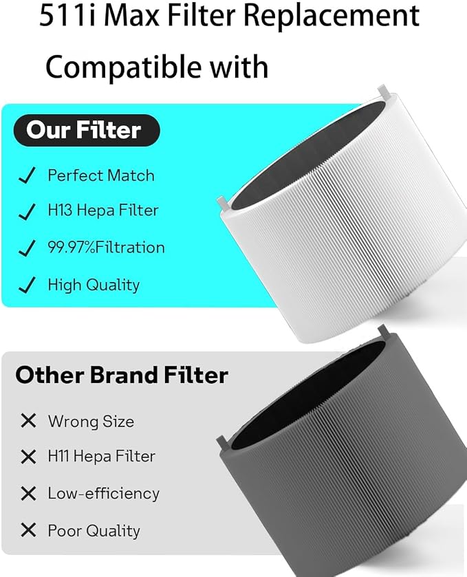 511i Max Replacement SmokeBlock Filter Compatible - Image 7