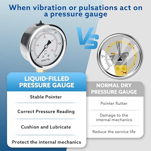 SENCTRL 0-30 PSI Glycerin Liquid Filled Low Pressure Gauge, 2.5" Dial Size - Image 3