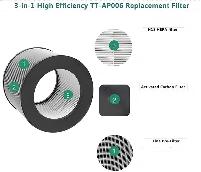 2x Air Purifier Filter Replacement，Compatible - Image 2