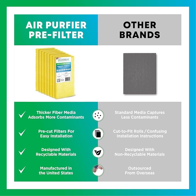 Filterbuy 16x25 Air Cleaner Filter Replacement Pads - Image 7