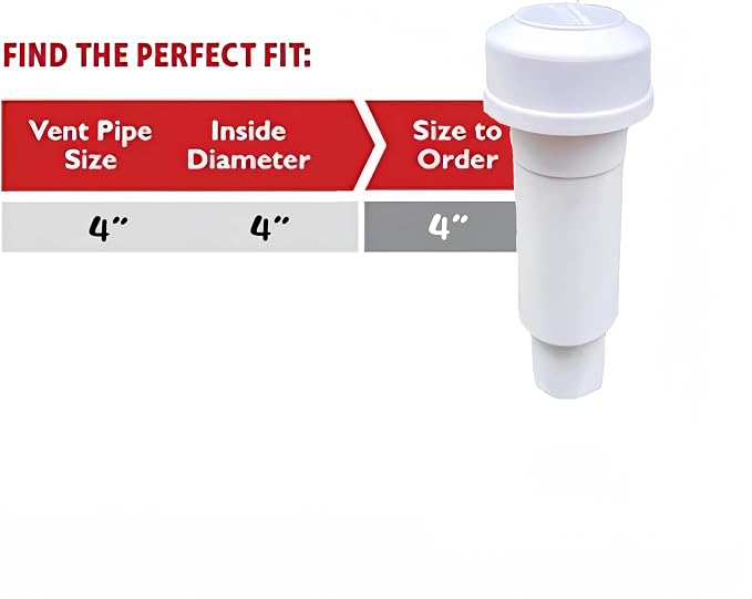Activated Charcoal Vent Filter & Sewer Vent Refill – Compatible - Image 5