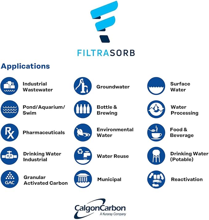 FILTRASORB 200 Certified Granulated High Performance Activated Carbon - Image 4