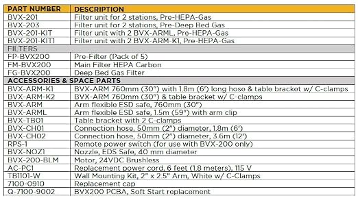 Metcal BVX-201 Fume Extractor Base - Image 3