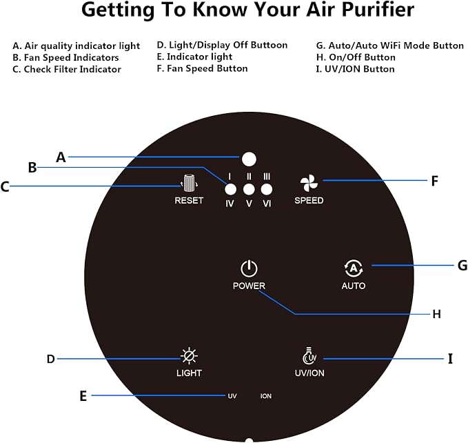 Azeus Air Purifier for Large Rooms, 25db Filtration System Cleaner Odor - Image 2