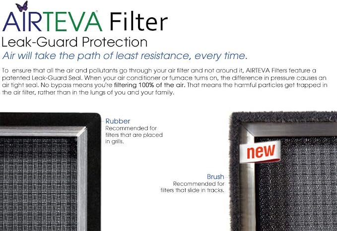 AIRTEVA 19 5/8 x 19 5/8 AC filter/Furnace filter - Image 3