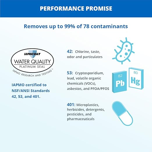Aquasana Water Filter for Sink Faucet | Reduces 99% of 78 Contaminants - Image 3