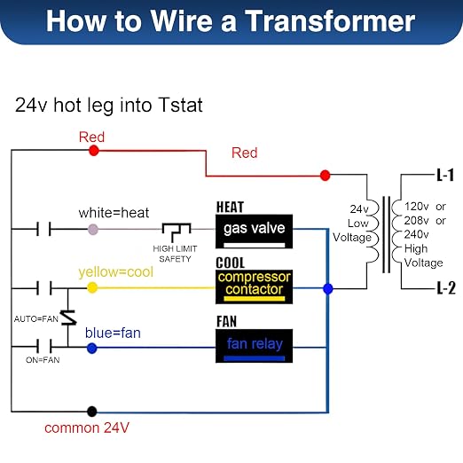 24V 40VA Control Transformer, 120V 50/60Hz HVAC Furnace Multi Tap, Foot Mount - Image 5