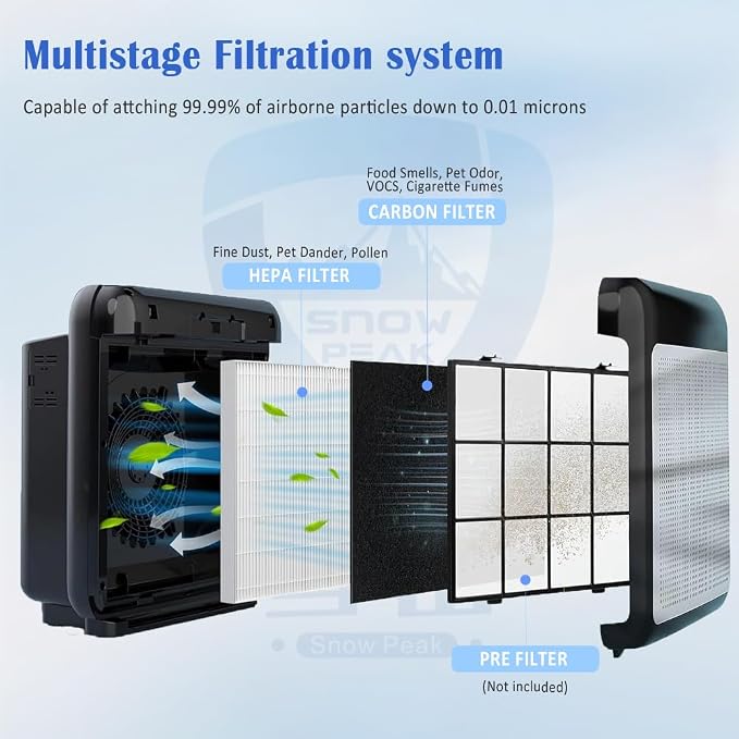 Upgraded AP-1512HH Filter Replacement Set - Image 9