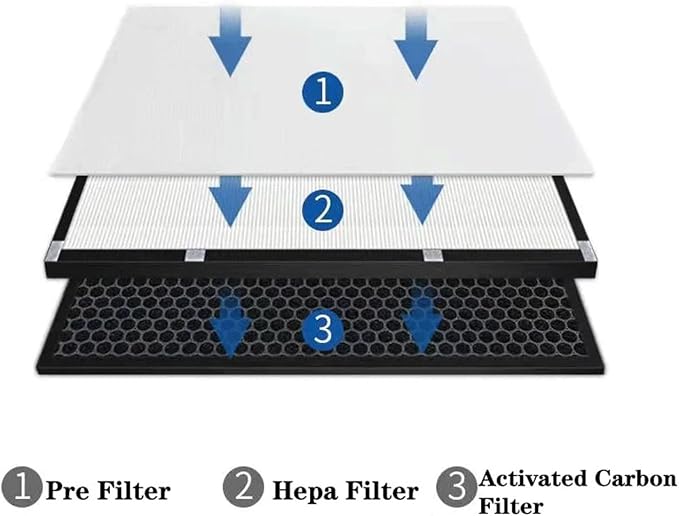 XD6071 XD6061 Replacement HEPA And Carbon Filter，Compatible - Image 3