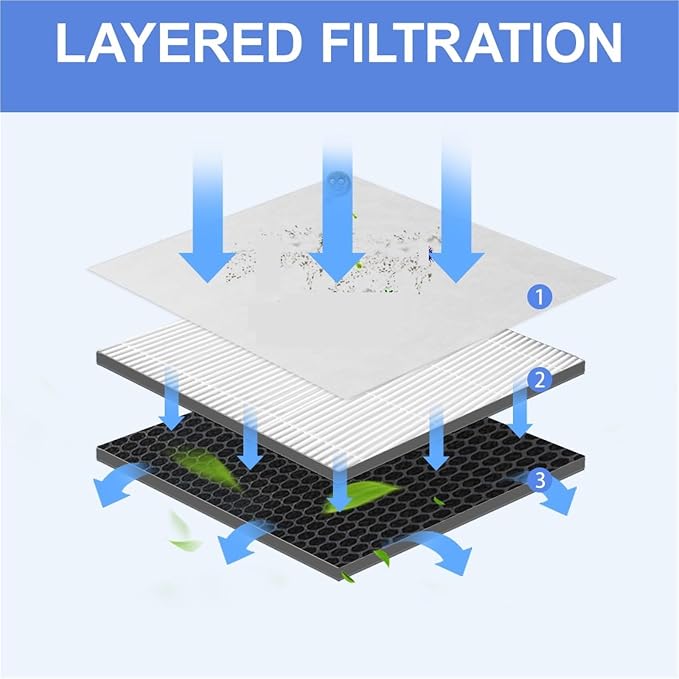 Air Purifier Composite Filter, Compatible - Image 4