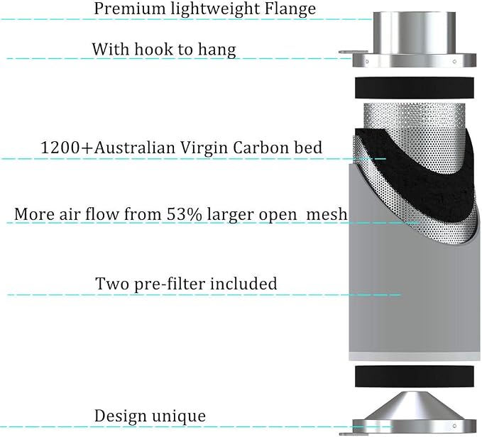 4inch Carbon Filter Odor Control - Image 4