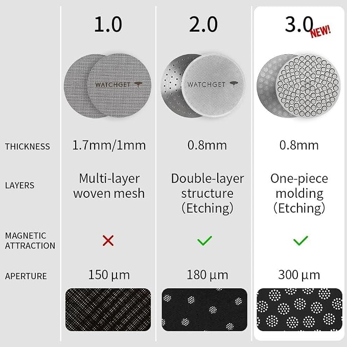 watchget 51mm Espresso Puck Screen Reusable Mesh Coffee Filter 0.8mm Thickness - Image 3