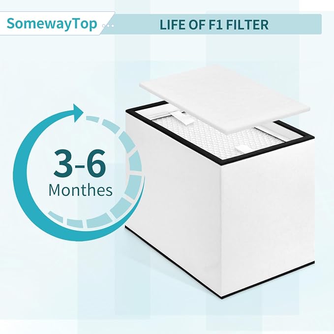 F1 Filters Compatible with xTool Desktop Smok-e Air Purifier Filter 1Set | 3 - Image 6