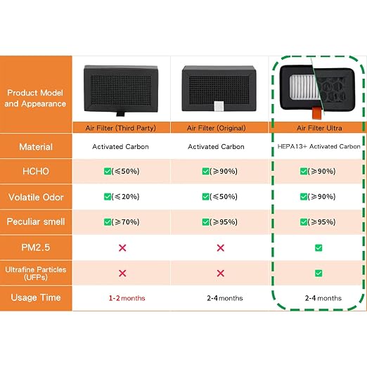 WALFRONT 2PCS Activated Carbon Filter 3D Printer Filter - Image 4