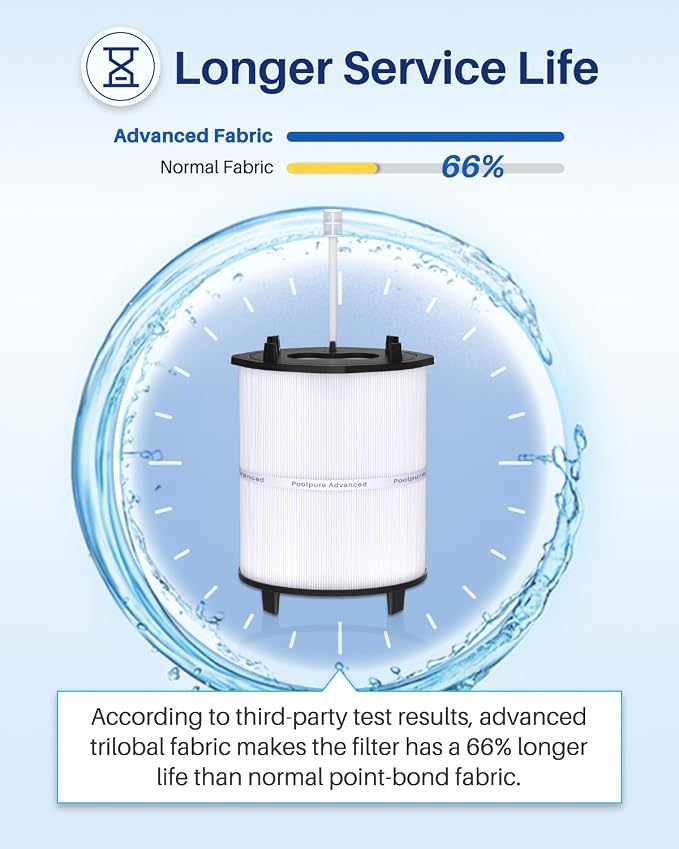 27002-0150S Pool Filter Cartridges Compatible - Image 3