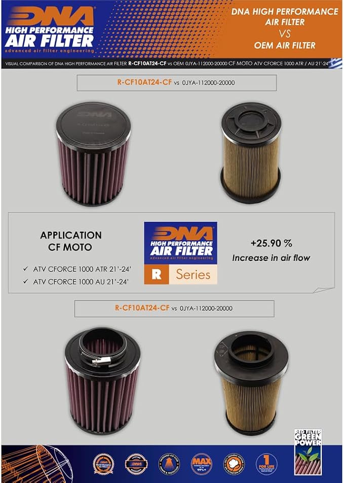 DNA High Performance Air Filter Compatible - Image 2
