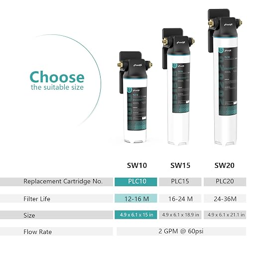 Frizzlife SW10 Under Sink Water Filter System, NSF/ANSI 53&42 Certified - Image 8