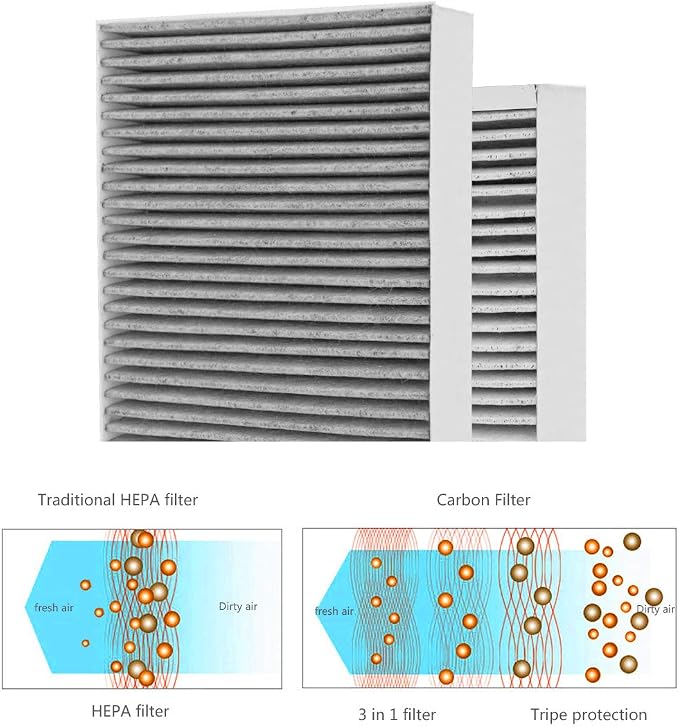 4 Packs F1 Carbon Allergen Reduction+Odor Removal, F1 HEPA Replacement Filter - Image 5
