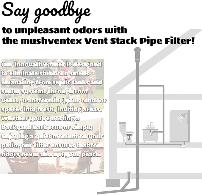 Vent Stack Pipe Filter with Mushroom Cap | Eliminates Outdoor Odors | Fits - Image 4