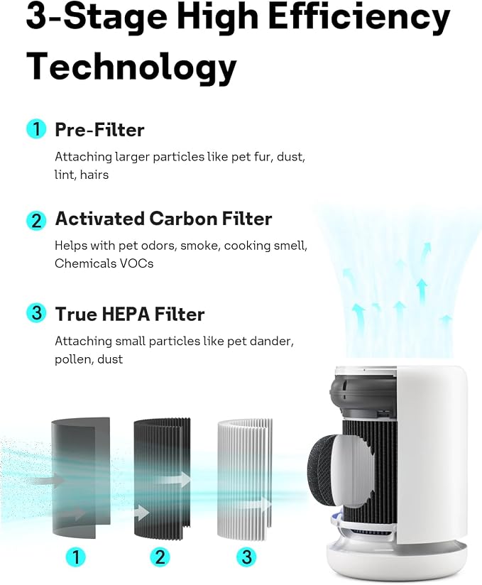 Leemone Air Mini PECO-HEPA Filter Replacements Compatible - Image 4