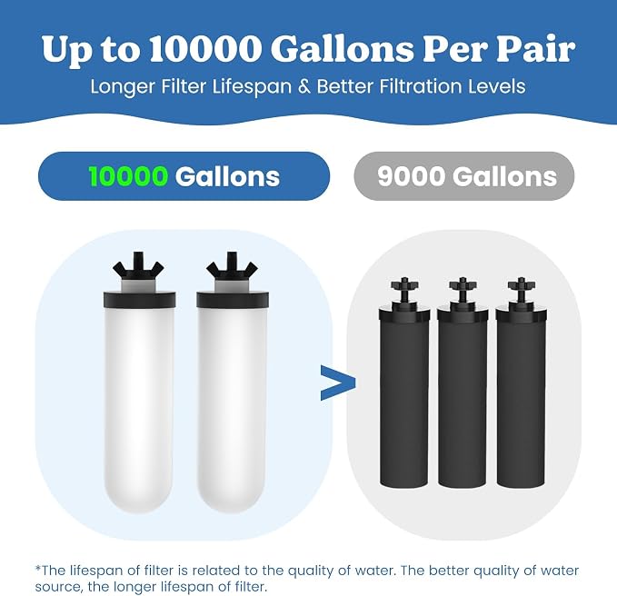 8.46-Inch 3-Stage Filtration Ceramic Purification Elements NSF/ANSI 42&372 - Image 6