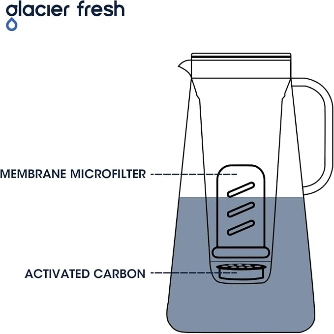 GLACIER FRESH Water Pitcher Filter Replacement - Image 4