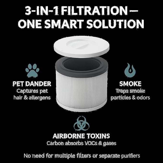 Simply Conserve, Replacement HEPA H13 and Carbon Filter Pack, - Image 4