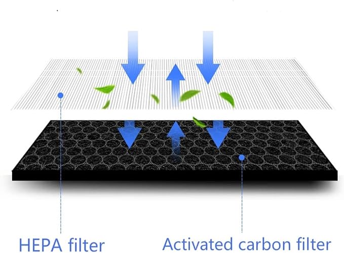 Air Purifier Filter Replacement，Compatible - Image 3