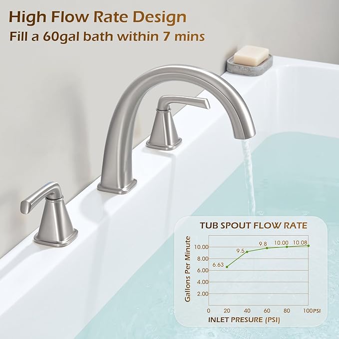 Brass Bathtub Faucet Roman Tub Faucet Gooseneck Tub Filler, Brushed Nickel Garden Tub Faucet Deck Mount 3 Hole High Flow Bathtub Faucet Set, with Valve & Hose, 12-20in Widespread