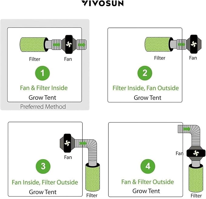 VIVOSUN Ventilation Kit 8 Inch 720 CFM Inline Duct Fan - Image 8