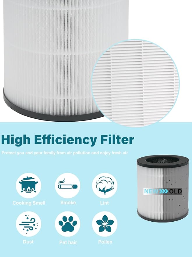 3-in-1 Filter Kit Compatible - Image 3
