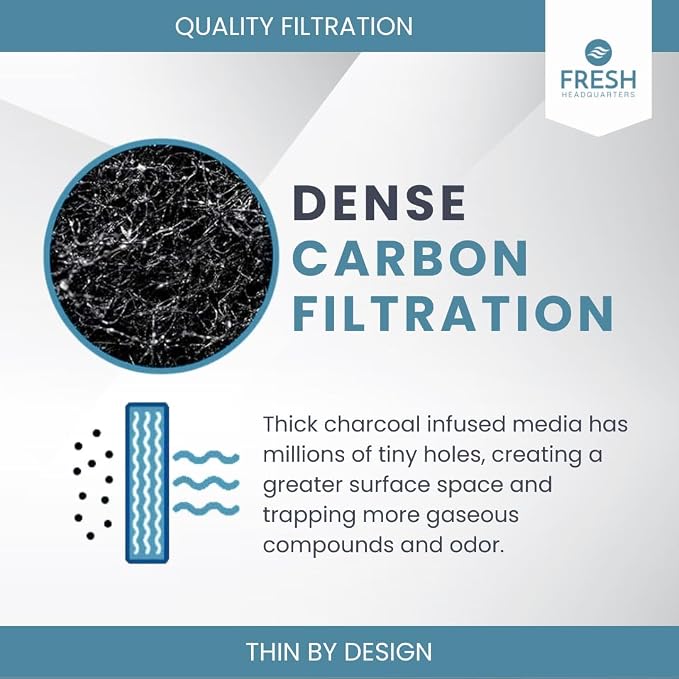 6-Pack Activated Carbon Cat Litter Box Filter Replacement - Image 6