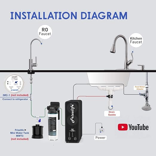 Frizzlife 800GPD Reverse Osmosis Water Filter, NSF/ASNI 58&53&42&372 Standard - Image 9