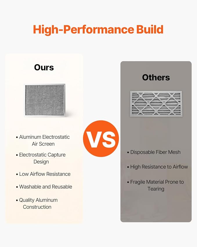 VEVOR 16x20x1 inch Electrostatic Air Filter, AC/HVAC Furnace Filter Washable & - Image 3