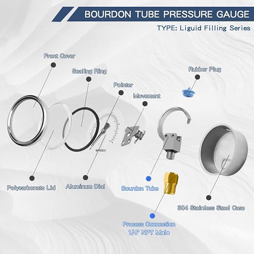 0-3000 Psi Glycerin Liquid Filled Hydraulic High Pressure Gauge, 2.5" Dial Size - Image 6