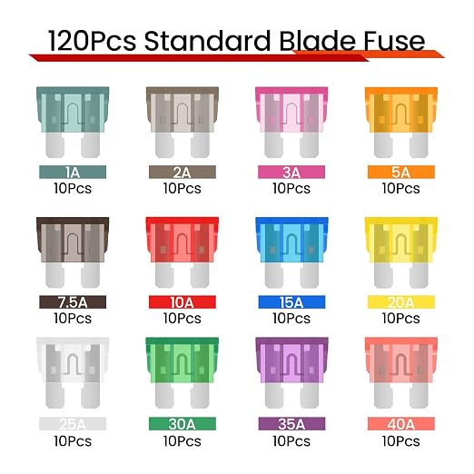 120Pcs Standard Automotive Fuse Kit, Blade Fuses Assortment kit - Image 2