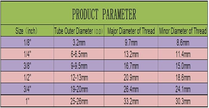Water Storage Tank Ball Valve Pressure Relief Valve 1/4" inch FNPT to 1/4" Push - Image 6
