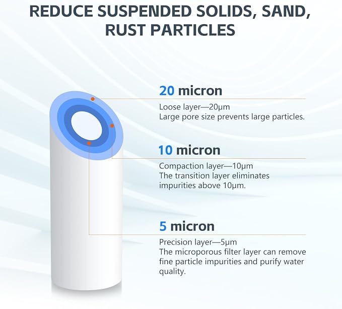 BLUERISE 5 Micron 10" x 2.5" Water Filter Replacement Whole House Sediment Home - Image 5