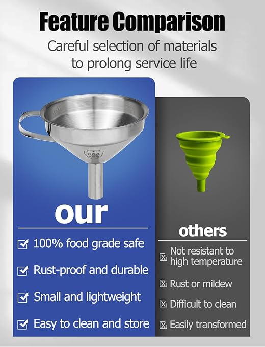 Resin Funnel, Resin Filter Funnel - Image 4
