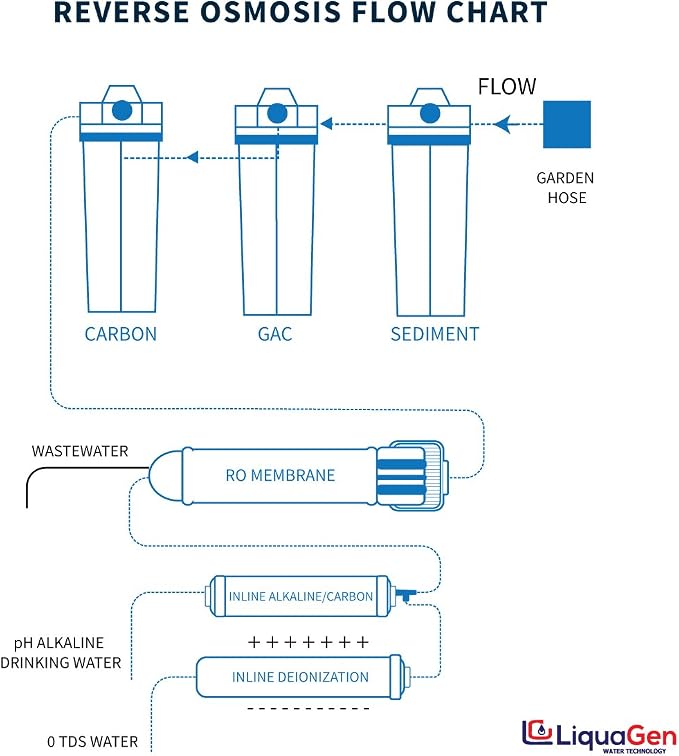LiquaGen Portable - Image 5