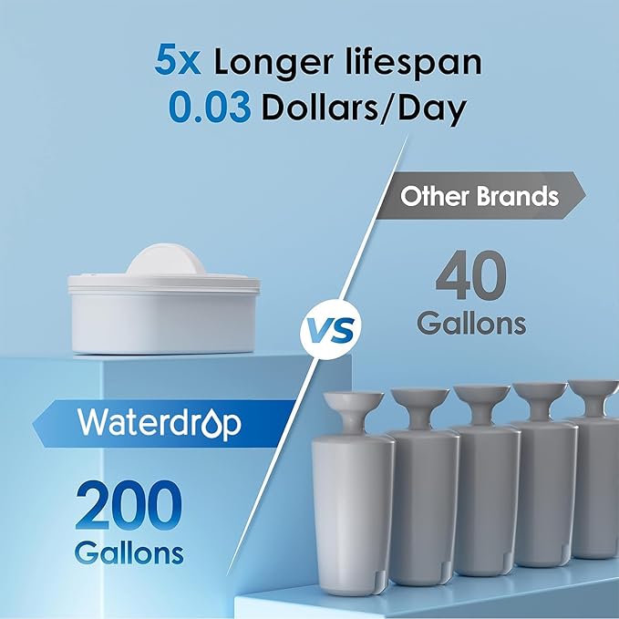 Waterdrop Slim Water Filter Dispenser, Large Capacity, 35-Cup Water Filter - Image 5