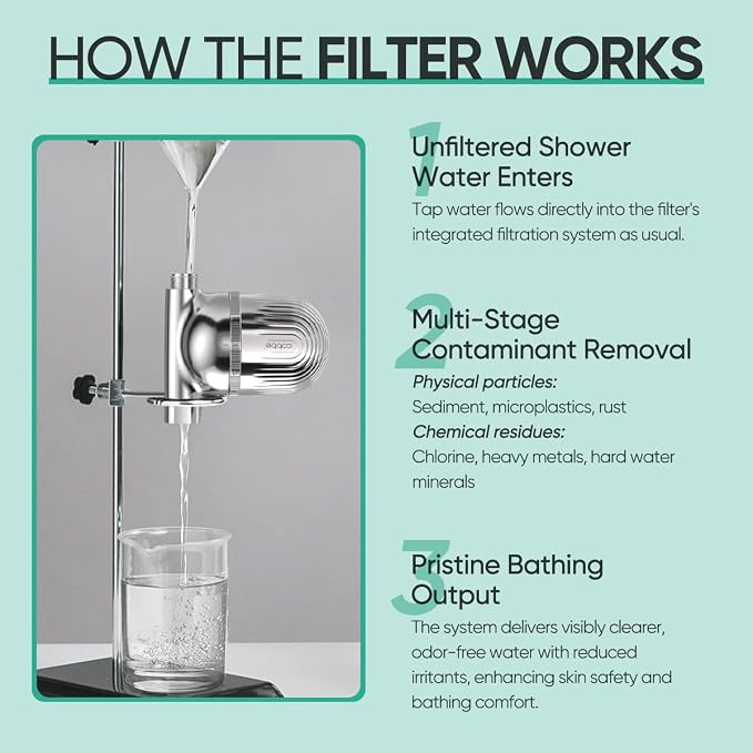 Cobbe Shower Filter | All-METAL Joint | 99% REMOVAL Shower Head Filter - Image 8