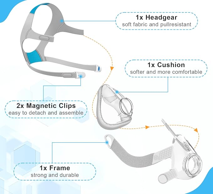 AirFit F20 Replacement Mask Cushion Set Small - Image 4