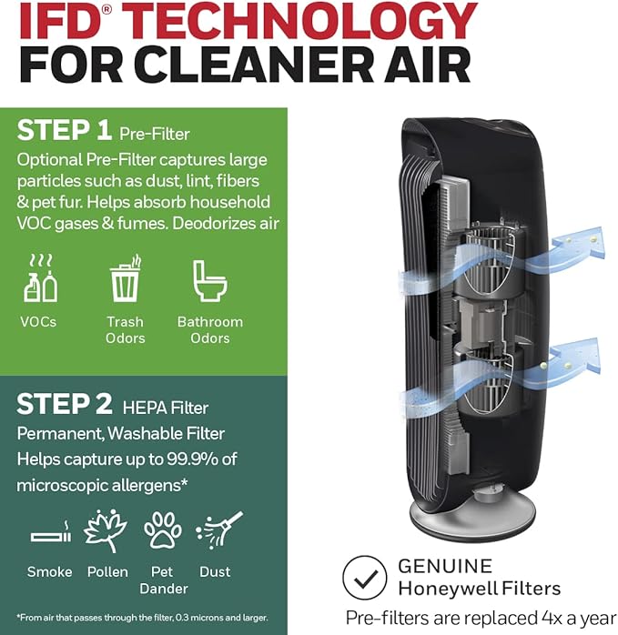 Honeywell HFD-120-Q QuietClean Air Purifier - Image 4