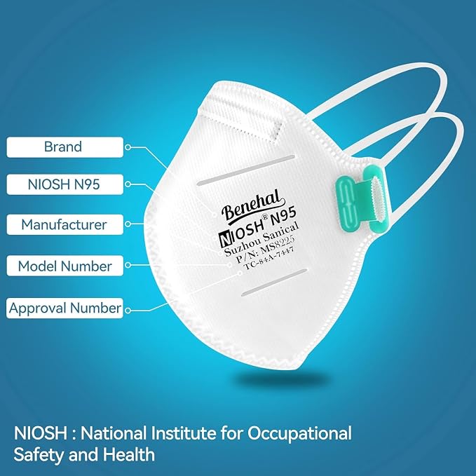 N95 Masks for Adults - Image 2
