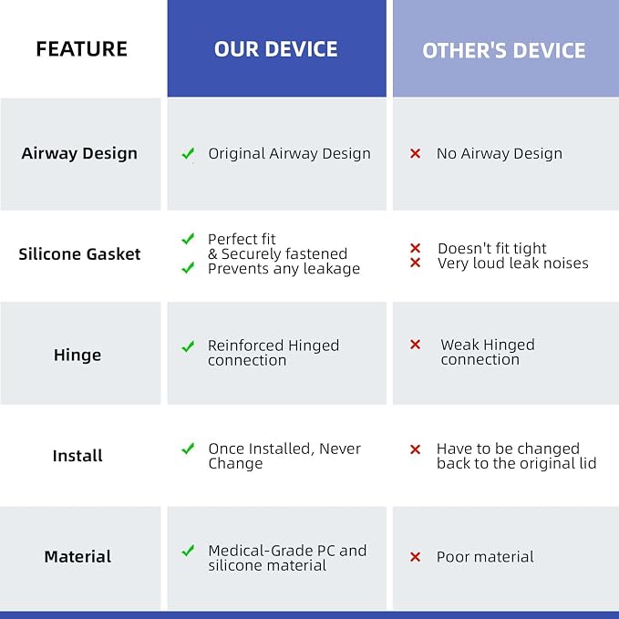 Replacement Tubing Adapter for ResMed AirSense 11 and AirCurve 11 Series - Image 6